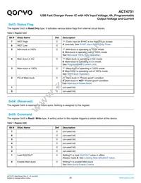 ACT4751QI101 Datasheet Page 20