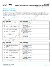 ACT4751QI101 Datasheet Page 21