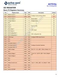 ACT5102QI101-T Datasheet Page 19