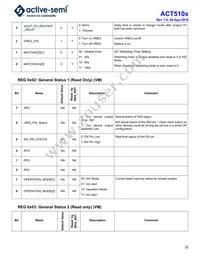 ACT5102QI101-T Datasheet Page 22