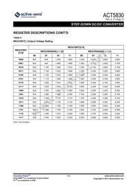 ACT5830QJ1CF-T Datasheet Page 15