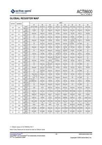ACT8600QJ162-T Datasheet Page 10