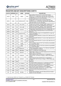 ACT8600QJ162-T Datasheet Page 15