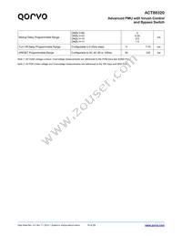 ACT88320QI101-T Datasheet Page 10