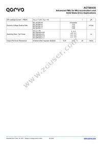 ACT88430QJ101-T Datasheet Page 19