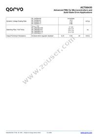 ACT88430QJ101-T Datasheet Page 21