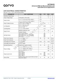 ACT88430QJ101-T Datasheet Page 22