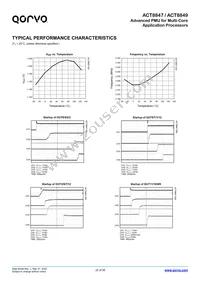ACT8849QM614-T Datasheet Page 22