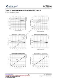 ACT8896Q4I133-T Datasheet Page 19