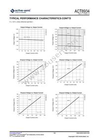 ACT8934QJ333-T Datasheet Page 23