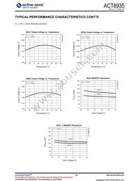 ACT8935QJ10D-T Datasheet Page 22