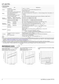 ACTP112 Datasheet Page 2