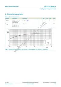 ACTT10-800CTQ Datasheet Page 6