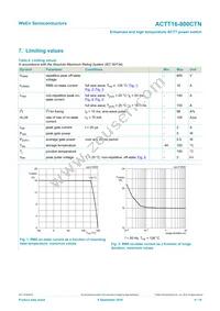 ACTT16-800CTNQ Datasheet Page 4