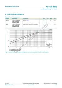 ACTT2S-800E Datasheet Page 6