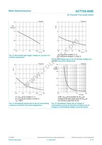 ACTT2S-800E Datasheet Page 9