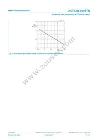 ACTT2W-800ETNF Datasheet Page 10