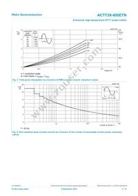 ACTT2X-800ETNQ Datasheet Page 5