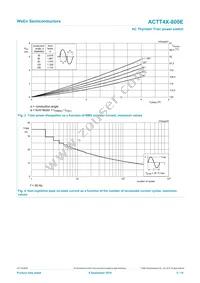 ACTT4X-800E Datasheet Page 5