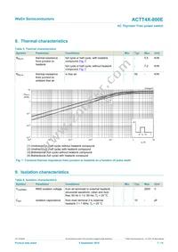 ACTT4X-800E Datasheet Page 7