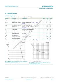 ACTT6X-800CNQ Datasheet Page 4