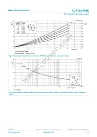 ACTT6X-800E Datasheet Page 5