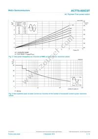 ACTT8-800C0TQ Datasheet Page 5