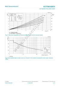 ACTT8B-800C0J Datasheet Page 4