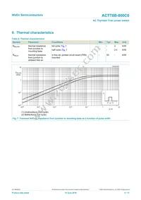 ACTT8B-800C0J Datasheet Page 6