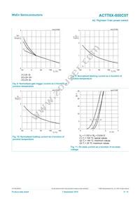 ACTT8X-800C0TQ Datasheet Page 9