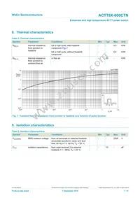 ACTT8X-800CTNQ Datasheet Page 7