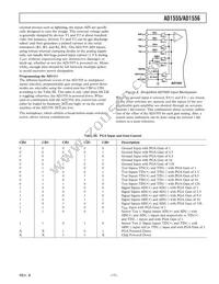 AD1555BPRL Datasheet Page 17