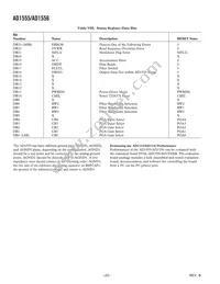 AD1555BPRL Datasheet Page 22