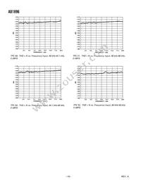 AD1896AYRSZRL Datasheet Page 16