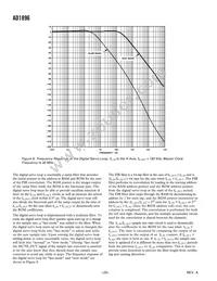 AD1896AYRSZRL Datasheet Page 20