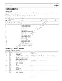 AD1933YSTZ Datasheet Page 19