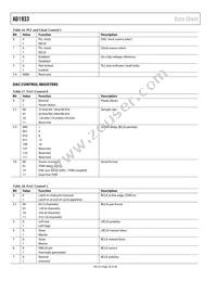 AD1933YSTZ Datasheet Page 20