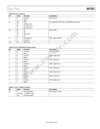 AD1933YSTZ Datasheet Page 21