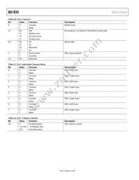 AD1934YSTZ Datasheet Page 22