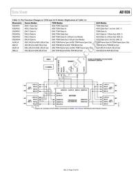 AD1938YSTZ Datasheet Page 23