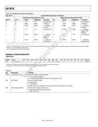 AD1981BJST-REEL Datasheet Page 20