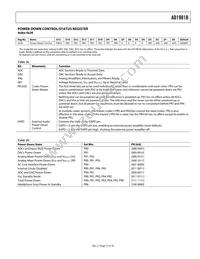 AD1981BJST-REEL Datasheet Page 21