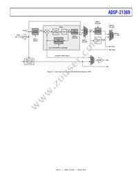 AD21369WBSWZ102 Datasheet Page 19