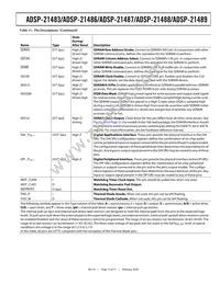 AD21488WBSWZ402 Datasheet Page 15