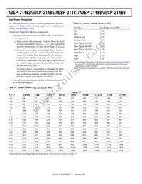 AD21488WBSWZ402 Datasheet Page 20