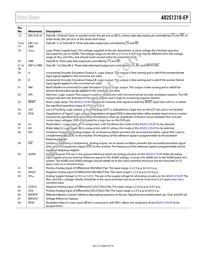 AD2S1210SST-EP-RL7 Datasheet Page 9