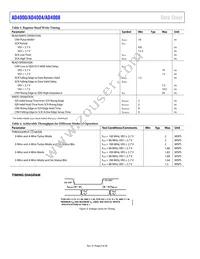 AD4000BRMZ-RL7 Datasheet Page 8