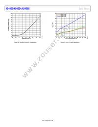 AD4000BRMZ-RL7 Datasheet Page 16