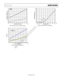 AD4001BRMZ-RL7 Datasheet Page 15