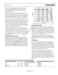 AD4001BRMZ-RL7 Datasheet Page 21